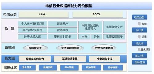 2021年10月国产数据库大事记 墨天轮与基础电信业务的融合与发展