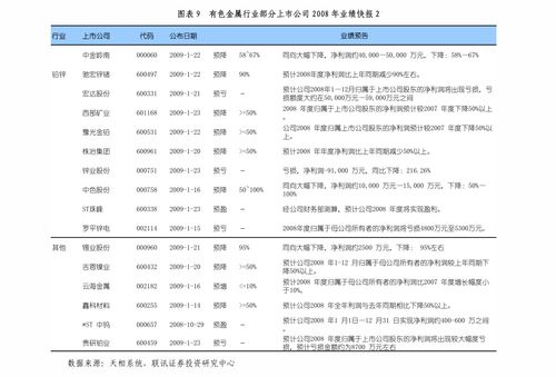 通信行业点评 电信业务基本面向好，流量增速止跌回升